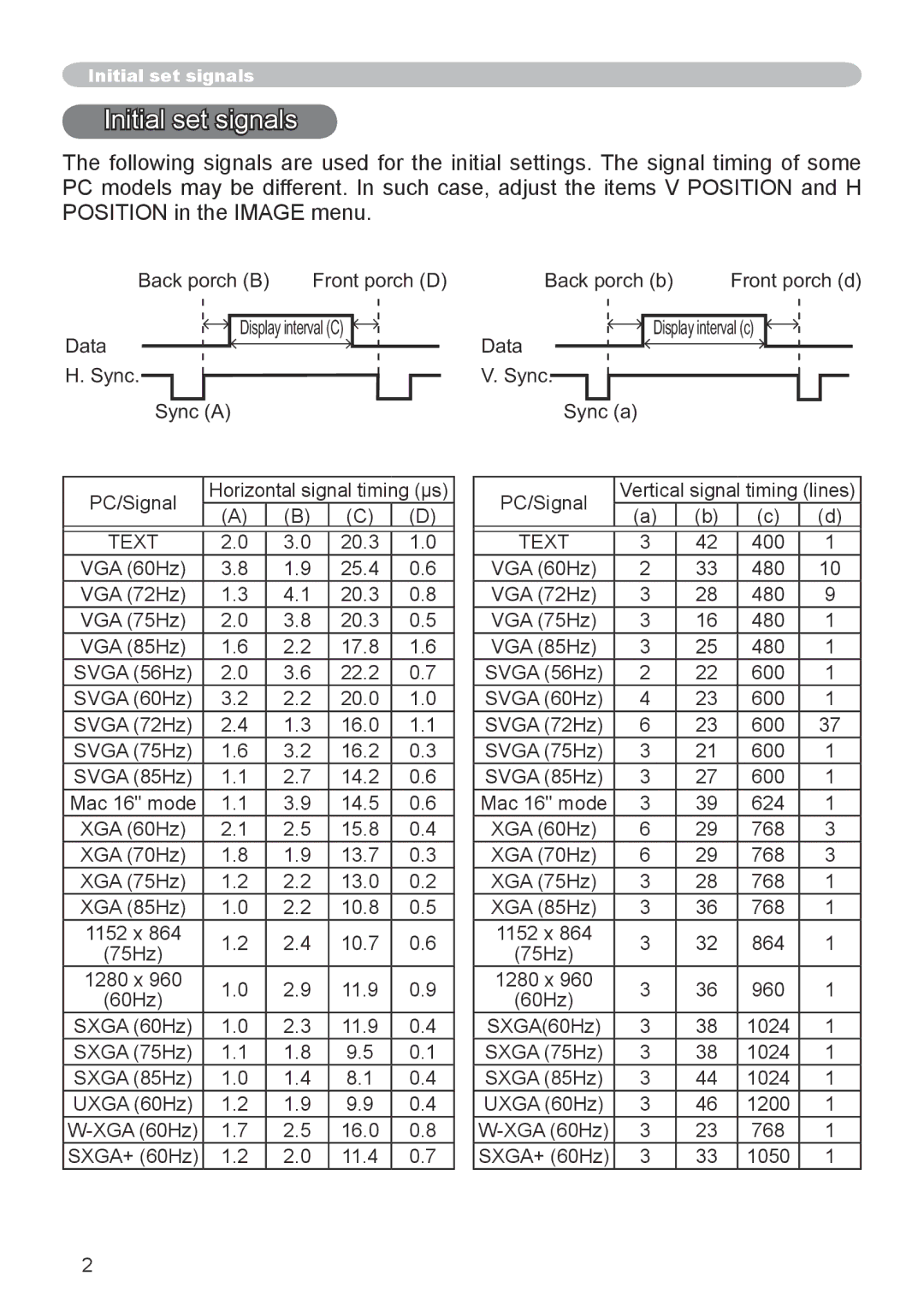 Hitachi CP-X253 user manual Initial set signals 