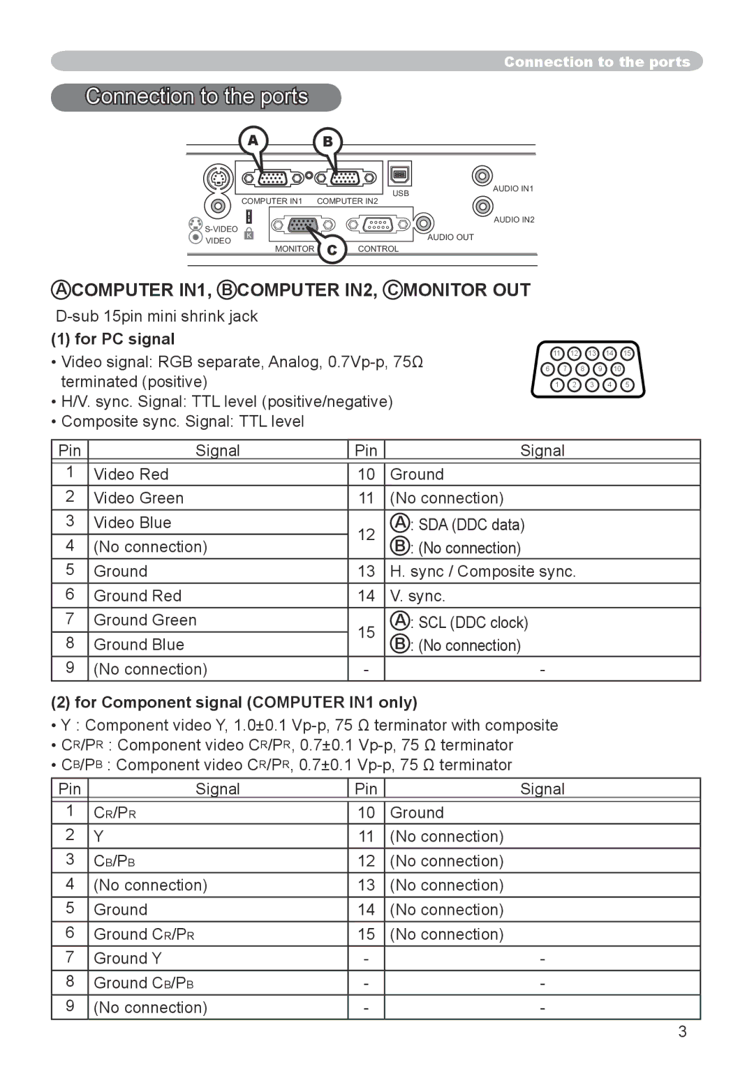 Hitachi CP-X253 user manual Connection to the ports 