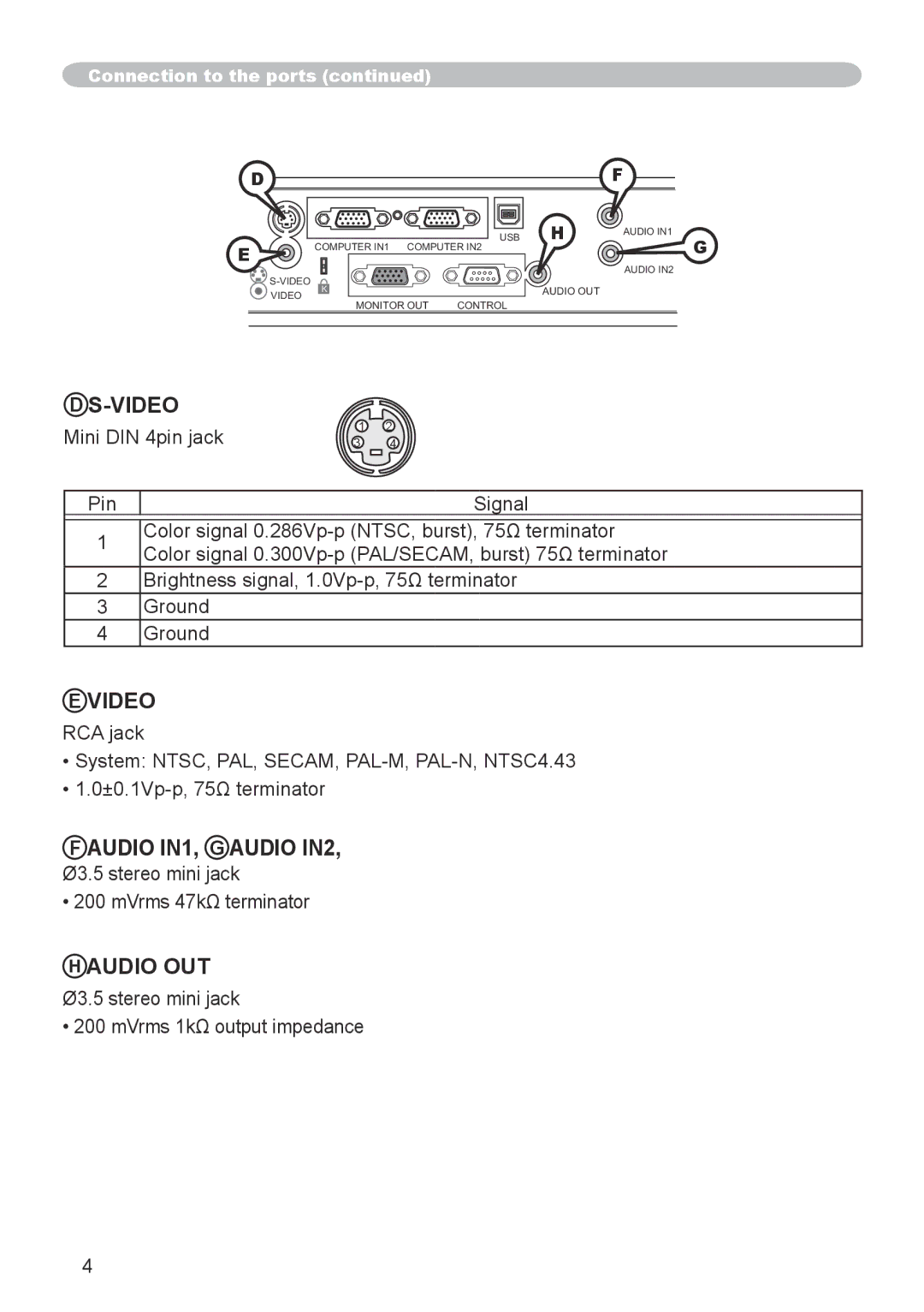 Hitachi CP-X253 user manual Audio IN1, G Audio IN2 