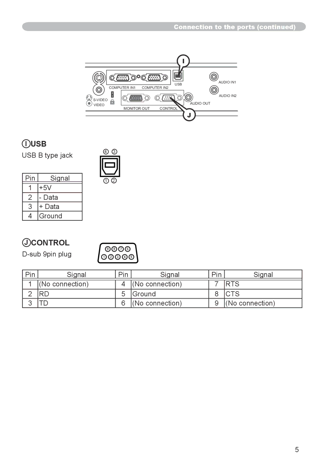 Hitachi CP-X253 user manual Usb 