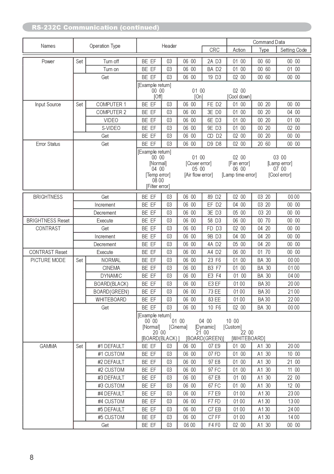 Hitachi CP-X253 user manual Be EF 