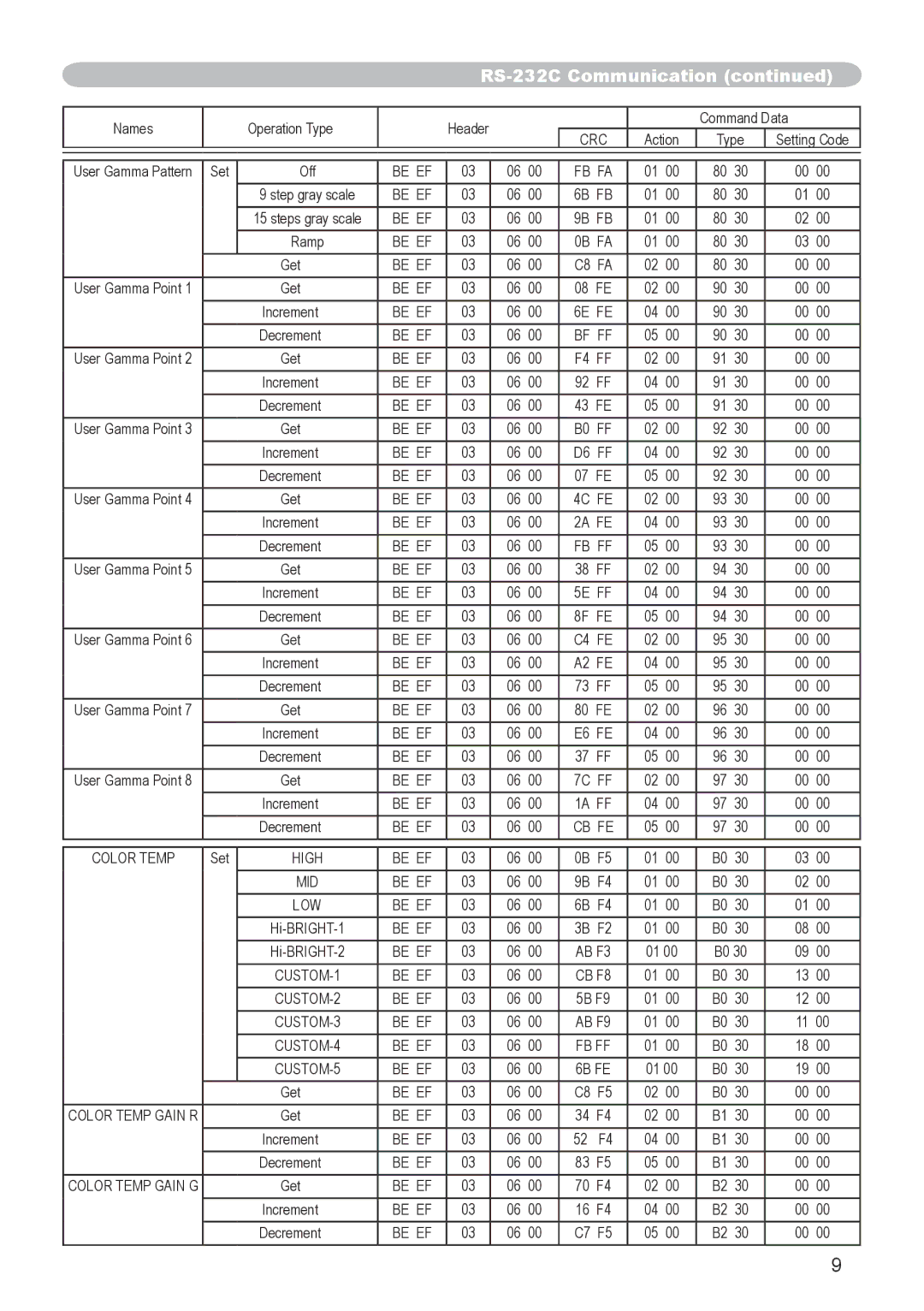 Hitachi CP-X253 user manual Crc 