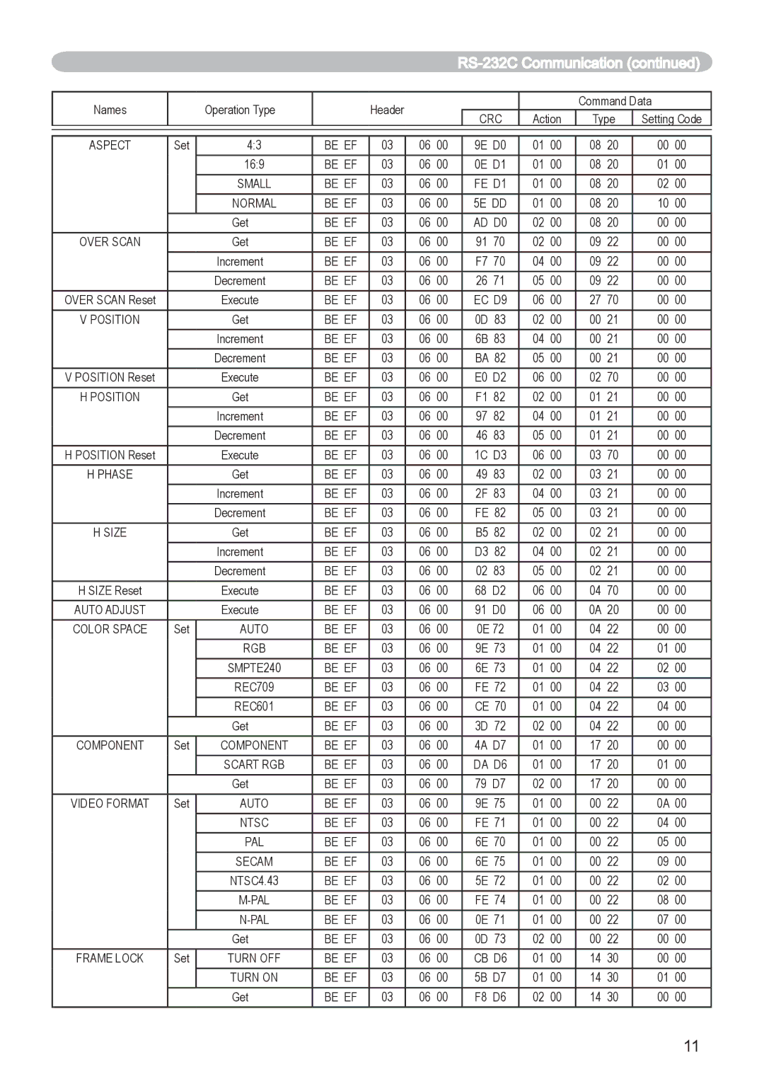 Hitachi CP-X255 user manual Aspect 