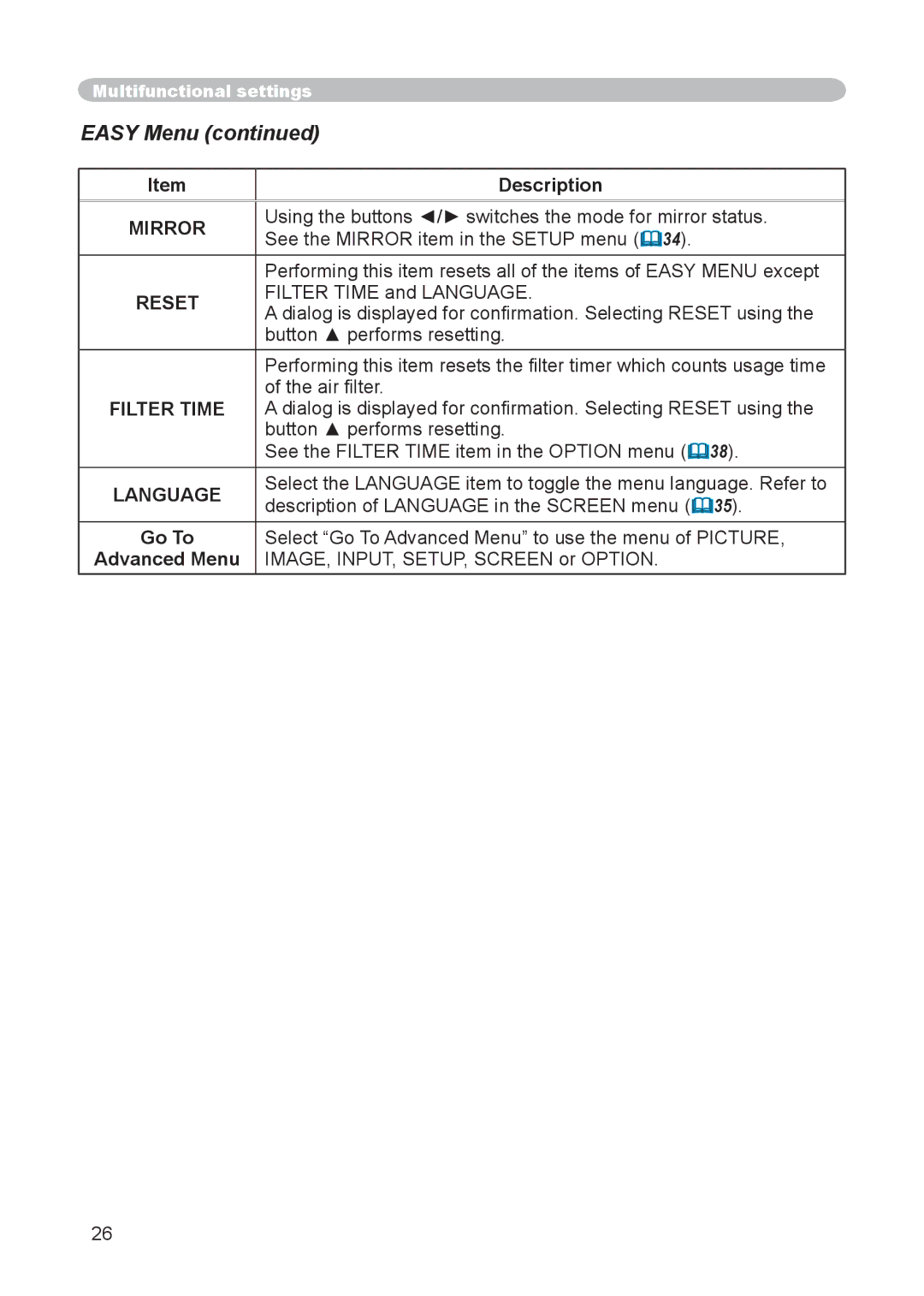 Hitachi CP-X255 user manual Easy Menu, Mirror, Reset, Filter Time, Language 