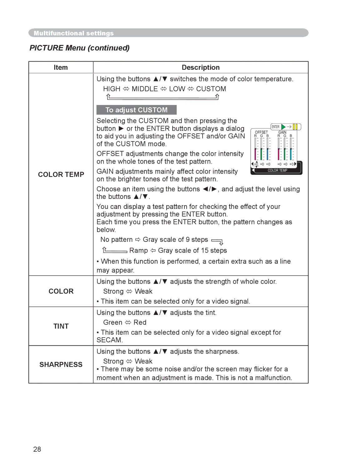 Hitachi CP-X255 user manual Picture Menu, High  Middle  LOW  Custom, Color Temp, Secam, Sharpness 