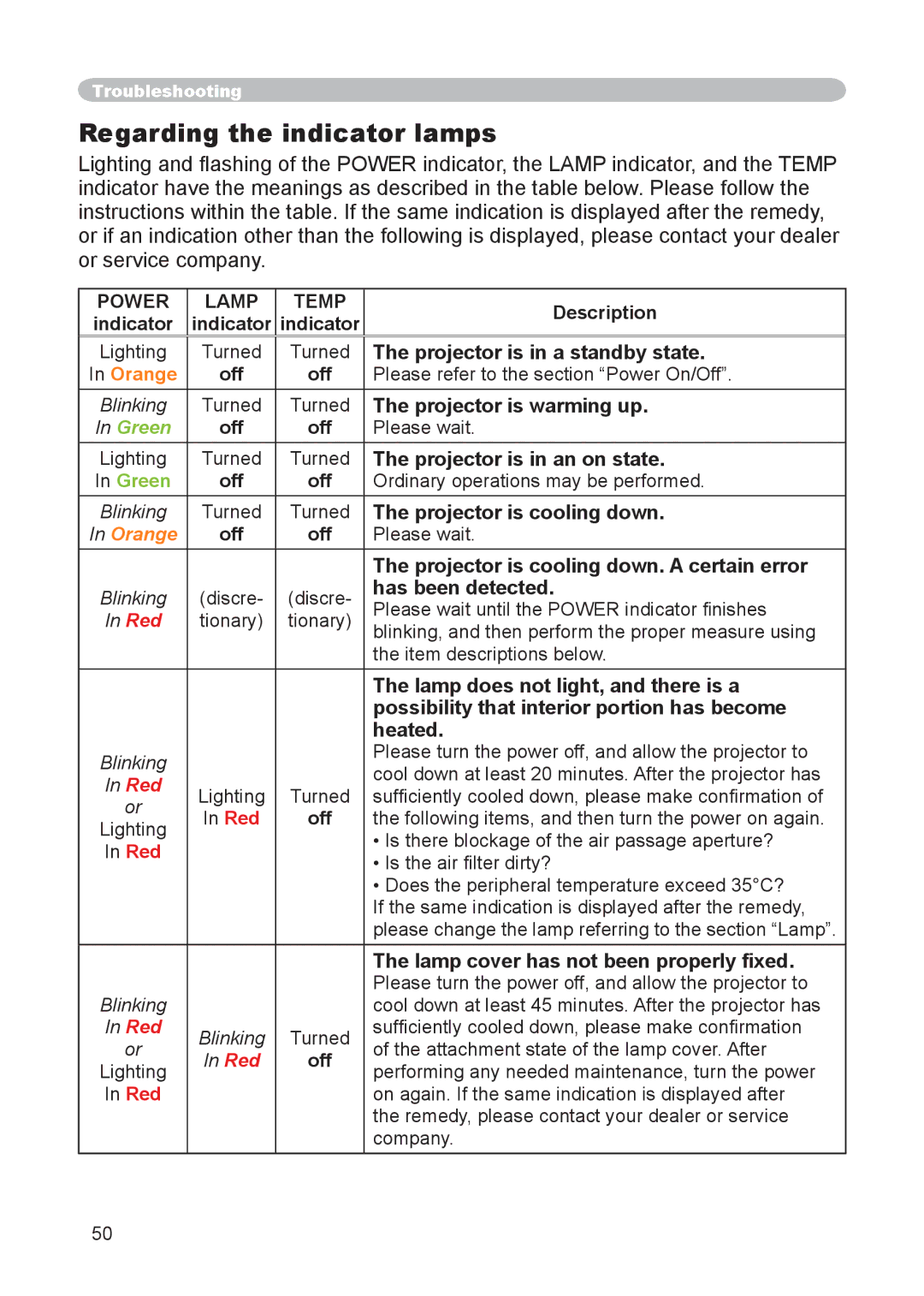 Hitachi CP-X255 user manual Regarding the indicator lamps 