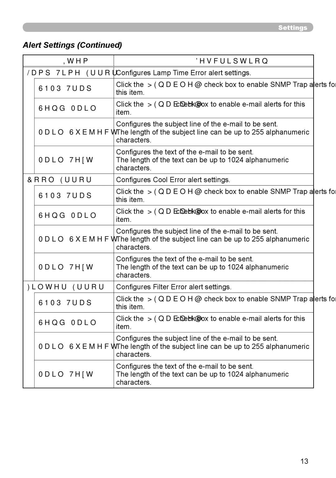 Hitachi CP-X255 user manual Lamp Time Error, Cool Error, Filter Error 