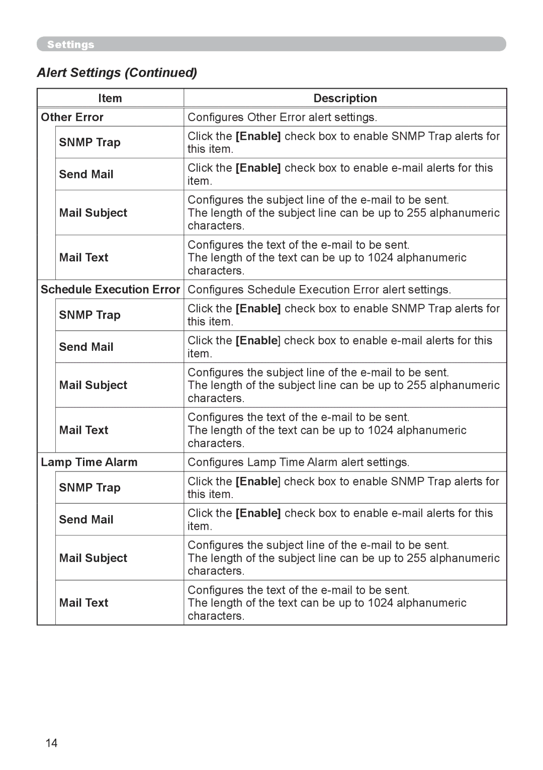 Hitachi CP-X255 user manual Other Error, Schedule Execution Error, Lamp Time Alarm 