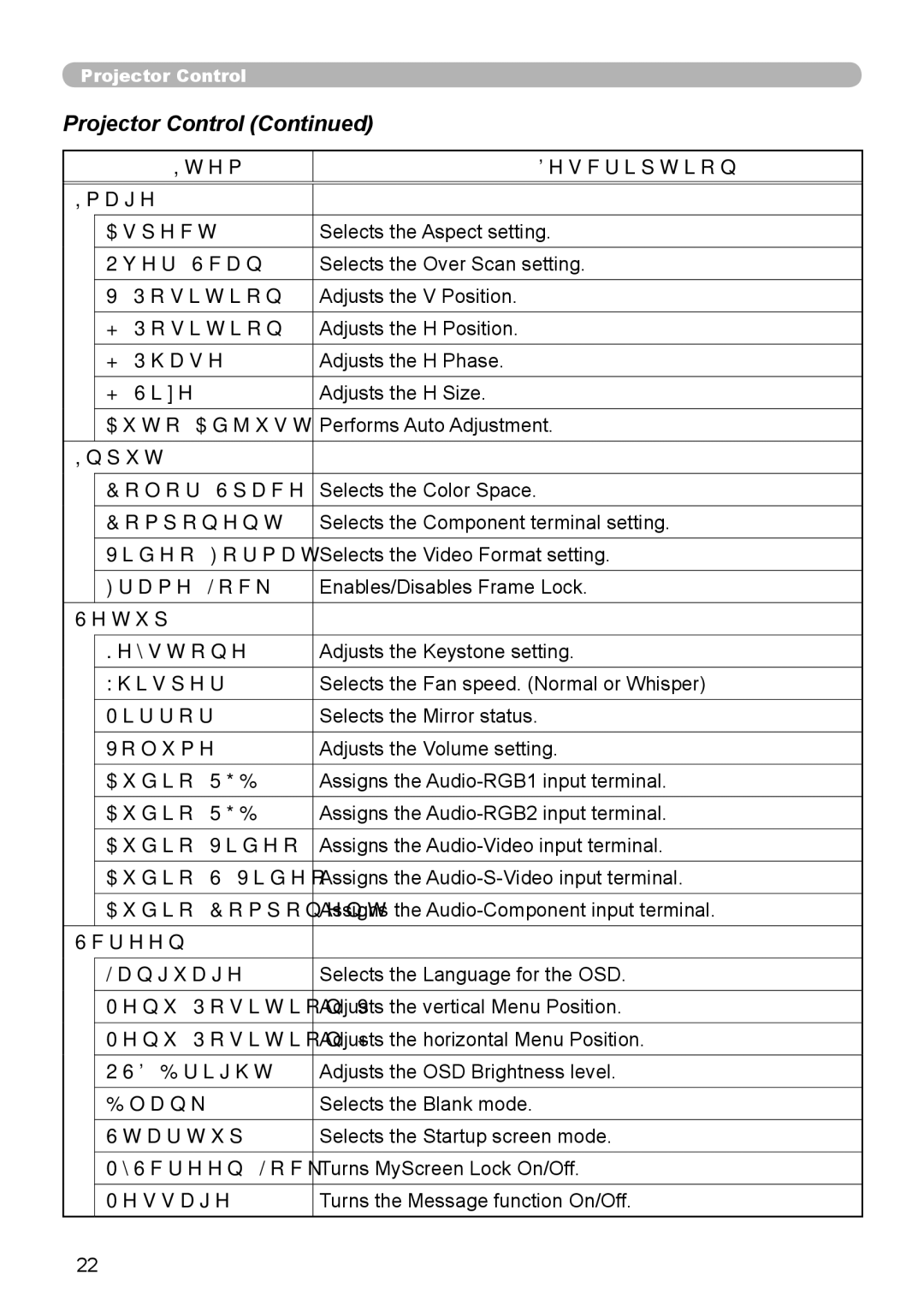 Hitachi CP-X255 user manual Projector Control 