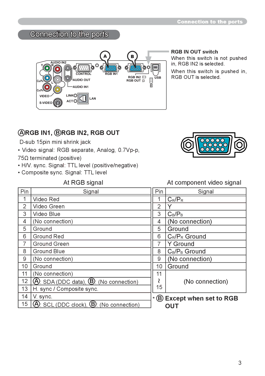 Hitachi CP-X255 user manual Connection to the ports, Except when set to RGB OUT 