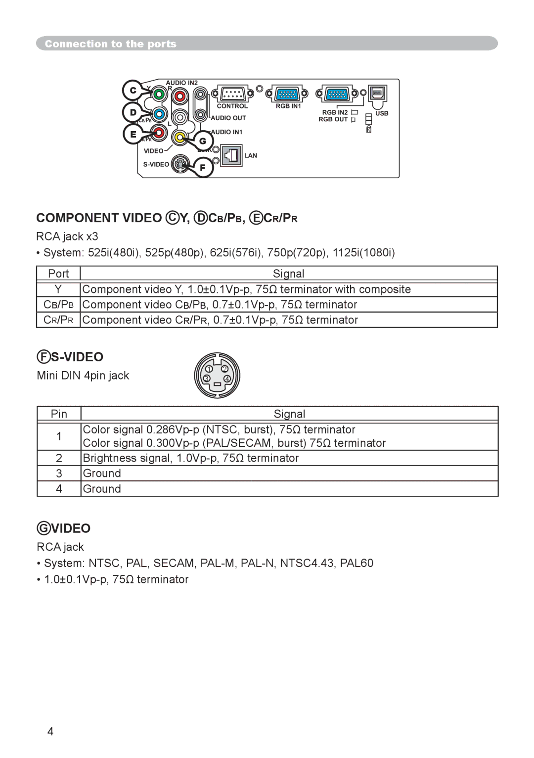 Hitachi CP-X255 user manual Component Video C Y, D CB/PB, E CR/PR 