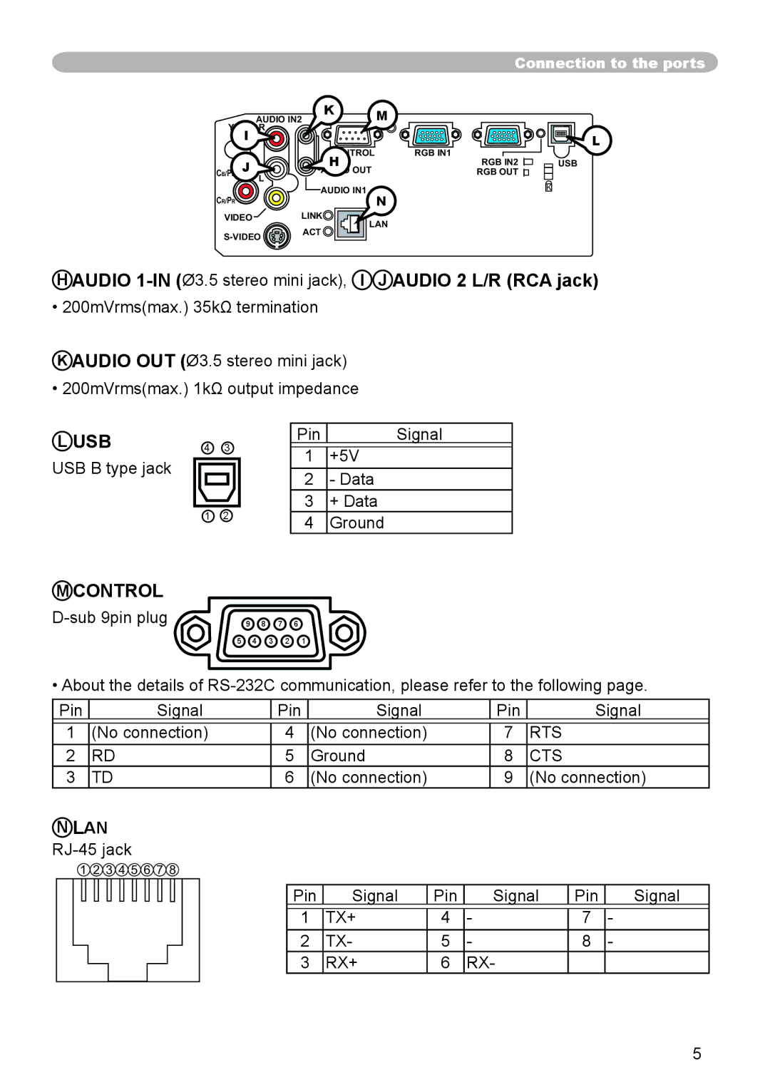 Hitachi CP-X255 user manual Audio 1-IN Ø3.5 stereo mini jack, I J Audio 2 L/R RCA jack, Rts, Cts, LAN RJ-45 jack, Tx+ Rx+ 