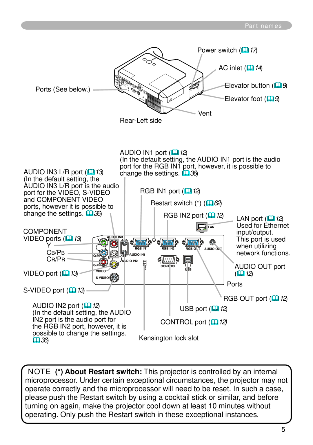 Hitachi CP-X265 user manual Restart switch * 62, network functions, CONTROL port 12, possible to change the settings 