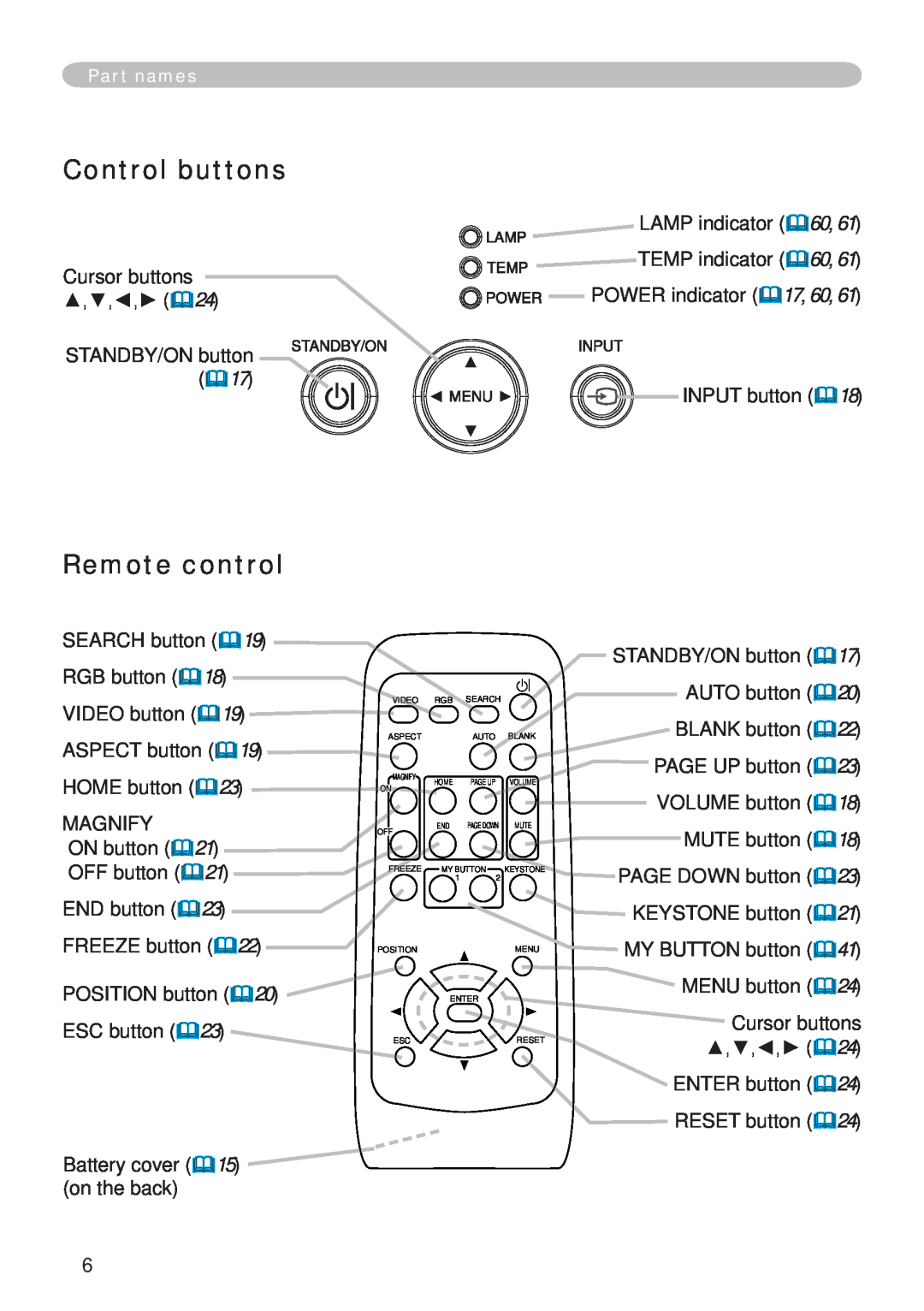 Hitachi CP-X265 user manual Control buttons, Remote control 