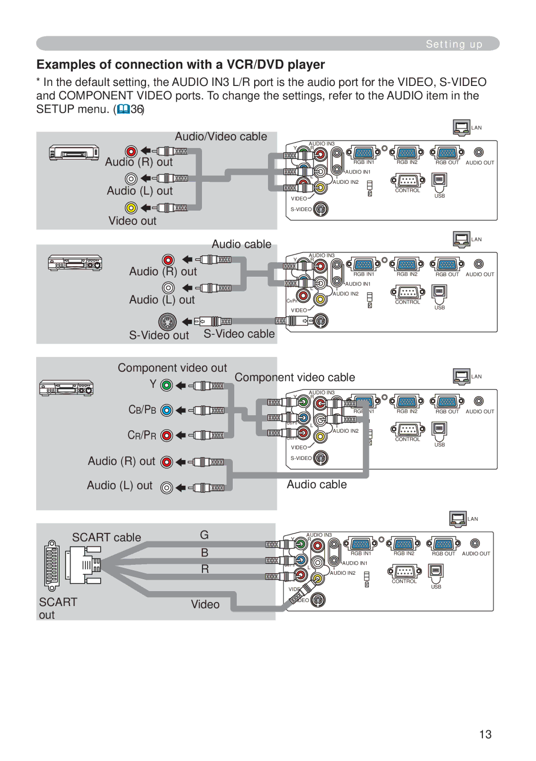 Hitachi CP-X265 Examples of connection with a VCR/DVD player, Component video out Component video cable, P B, P R 