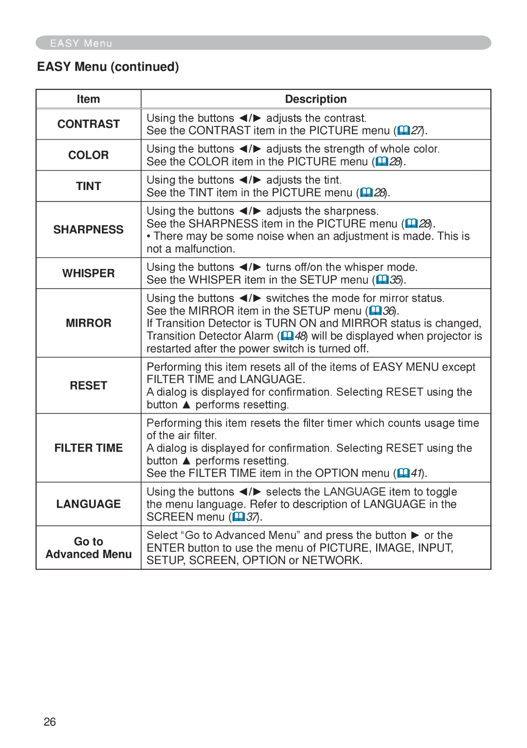 Hitachi CP-X265 user manual Easy Menu 