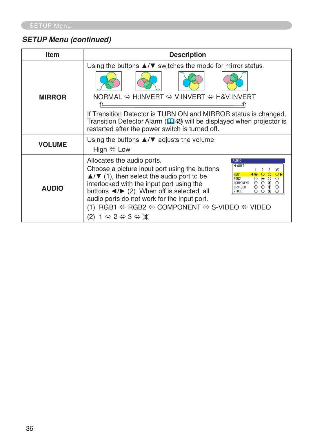 Hitachi CP-X265 user manual Setup Menu, Using the buttons / switches the mode for mirror status, Volume, Audio 