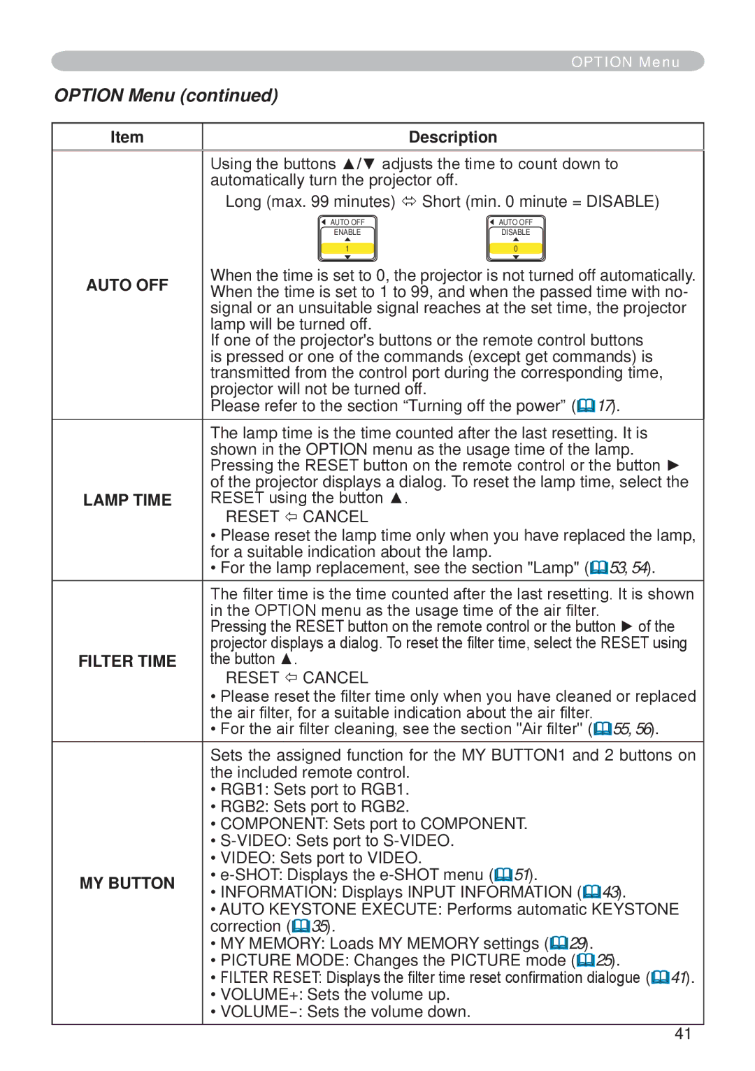 Hitachi CP-X265 user manual Option Menu, Auto OFF, Lamp Time, MY Button 