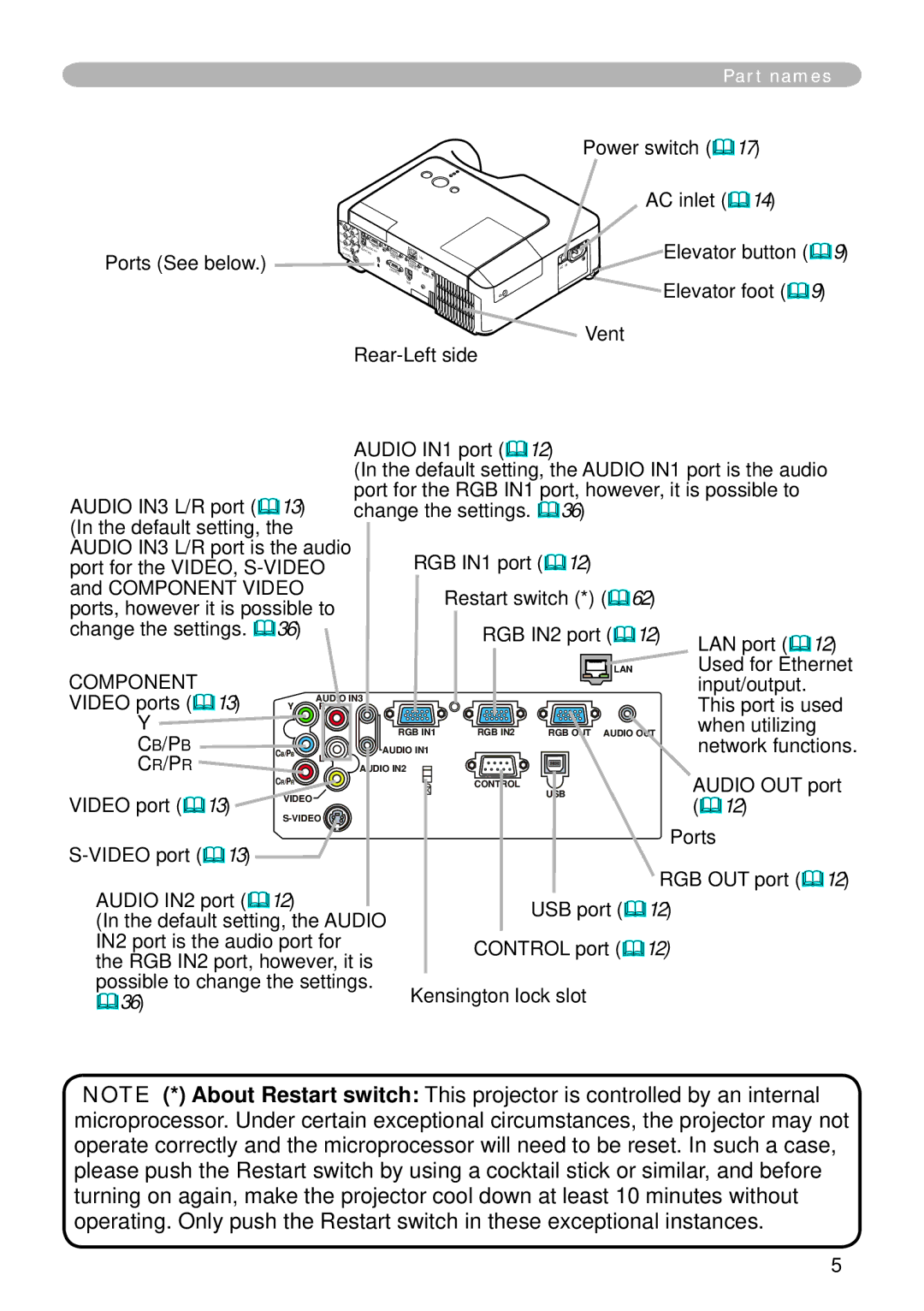 Hitachi CP-X265 Ports See below, Rear-Left side, Used for Ethernet, Input/output, Video ports 13 This port is used, 12 