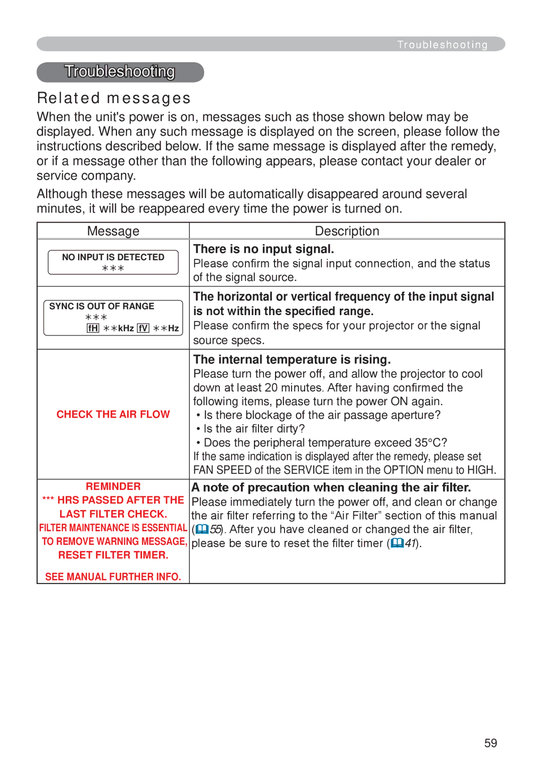 Hitachi CP-X265 user manual Troubleshooting, Related messages, There is no input signal, Is not within the specified range 