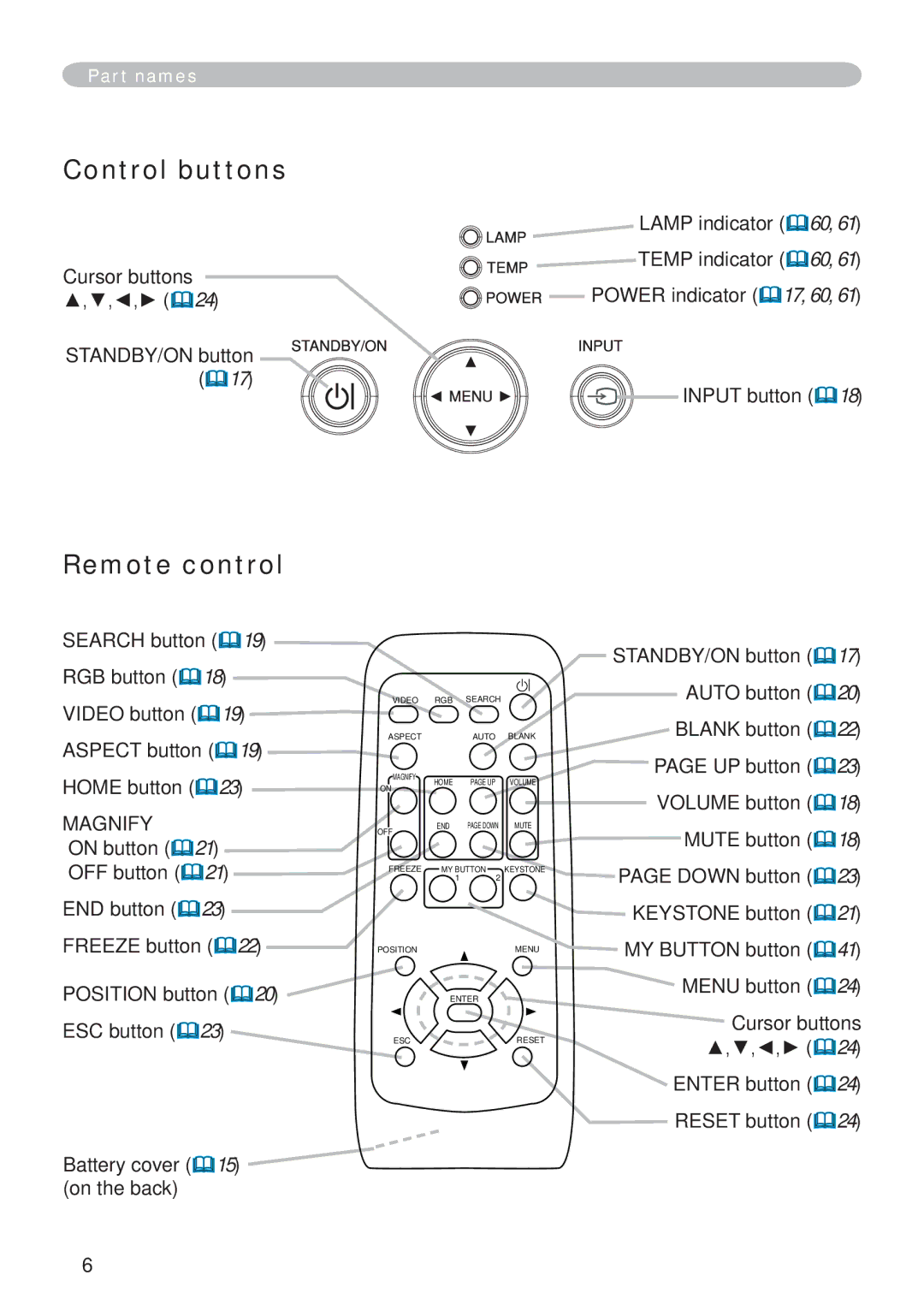 Hitachi CP-X265 user manual Control buttons, Remote control 