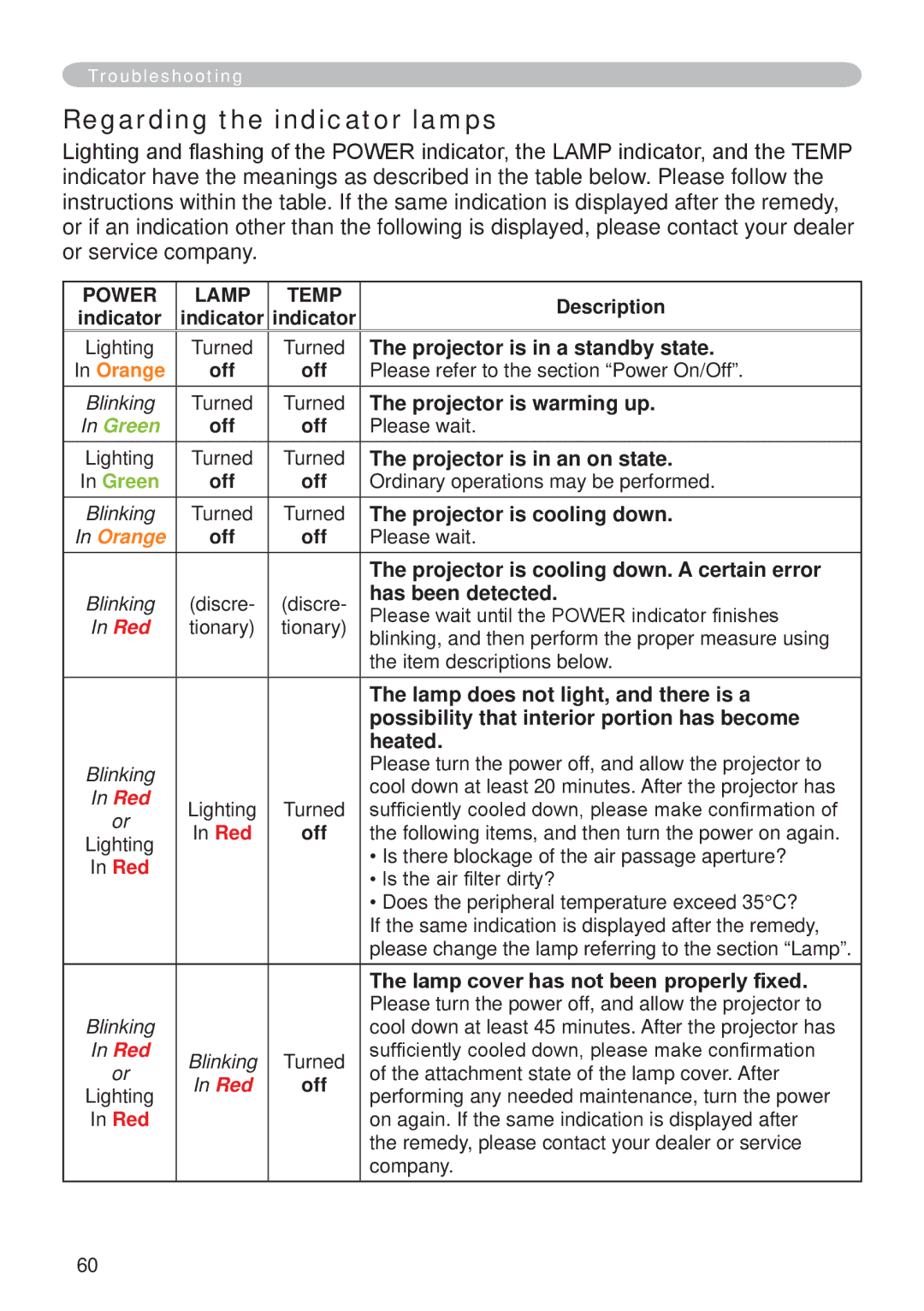 Hitachi CP-X265 user manual Regarding the indicator lamps 