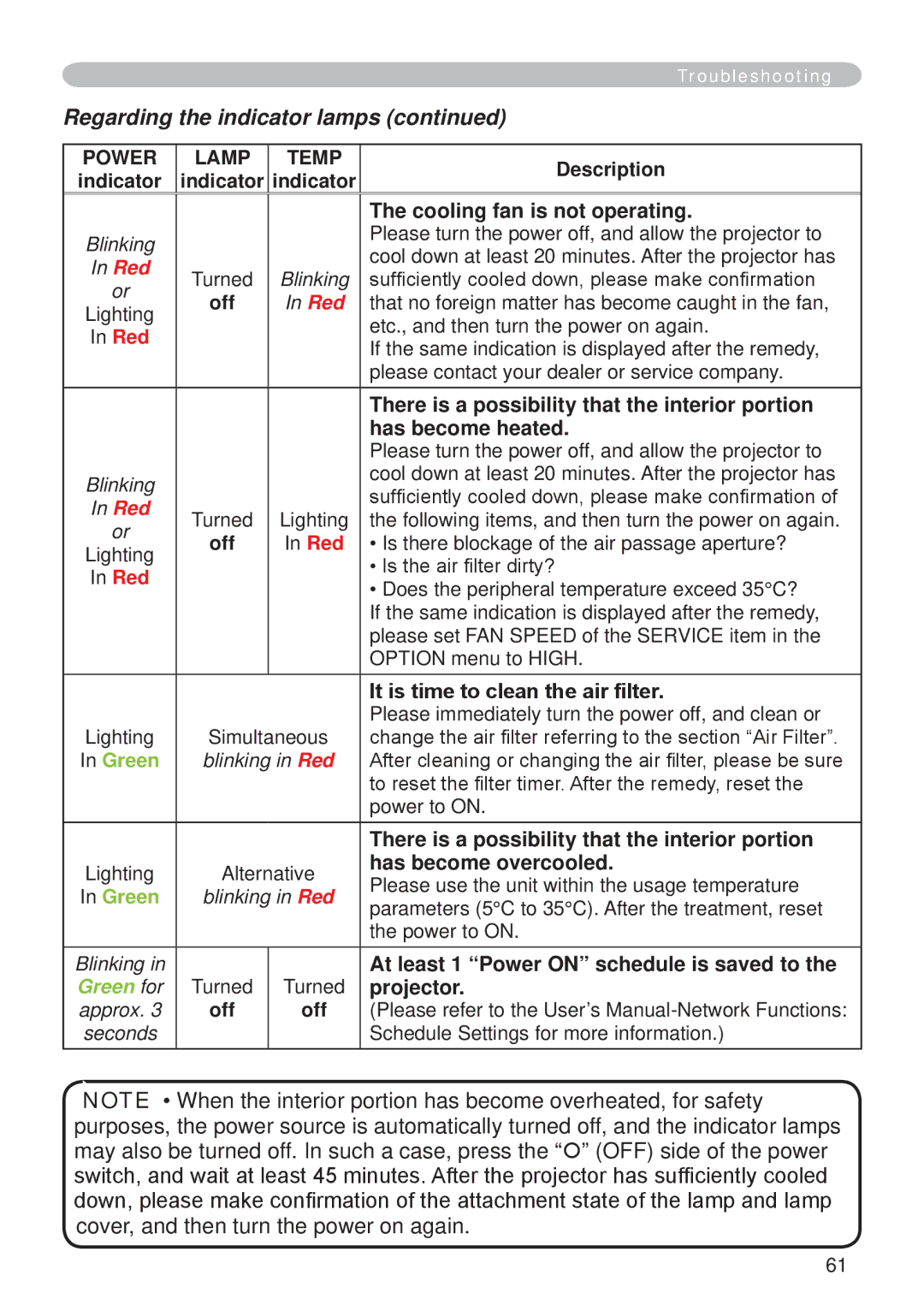 Hitachi CP-X265 user manual Regarding the indicator lamps 