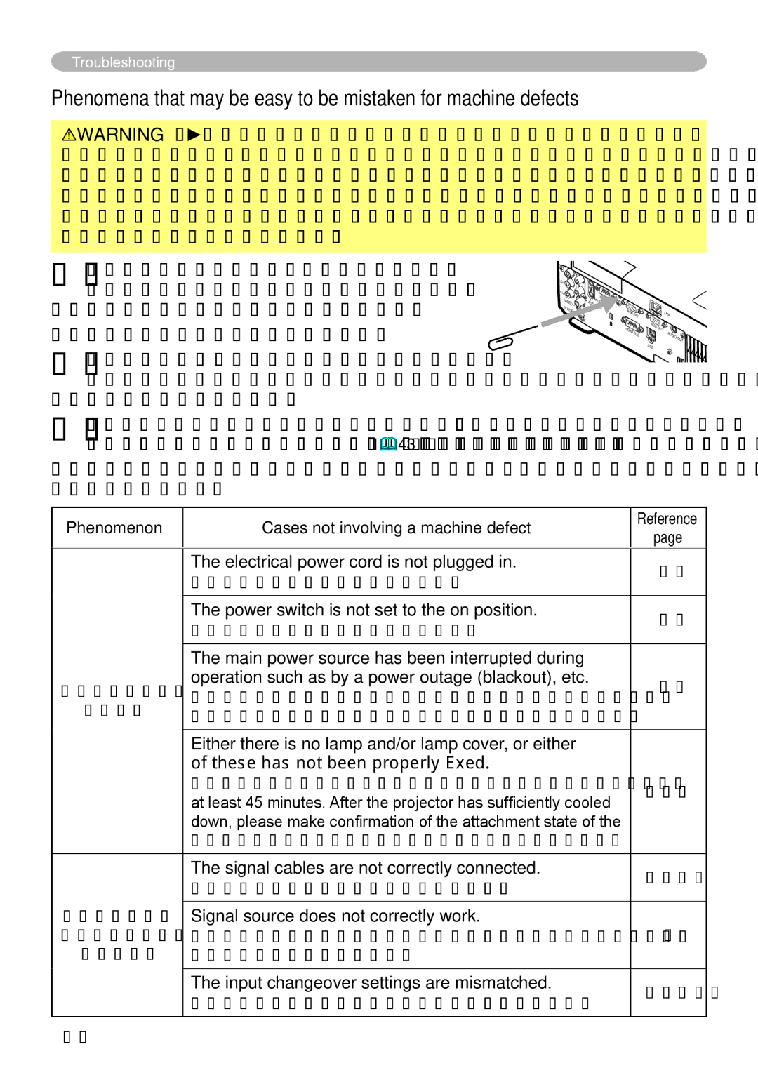 Hitachi CP-X265 user manual Electrical power cord is not plugged, Power switch is not set to the on position 