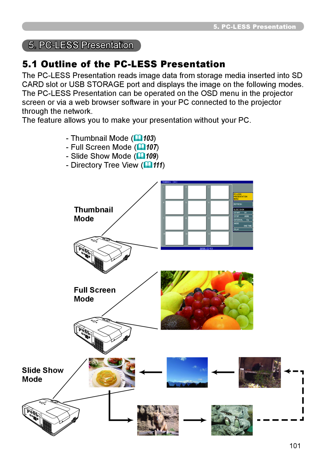 Hitachi CP-X267 user manual Outline of the PC-LESSPresentation, Thumbnail Mode Full Screen Mode Slide Show Mode 