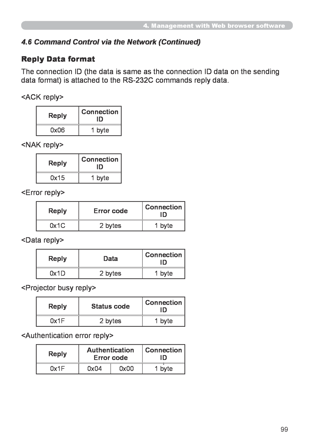 Hitachi CP-X267 user manual Reply Data format, 4.6Command Control via the Network Continued 