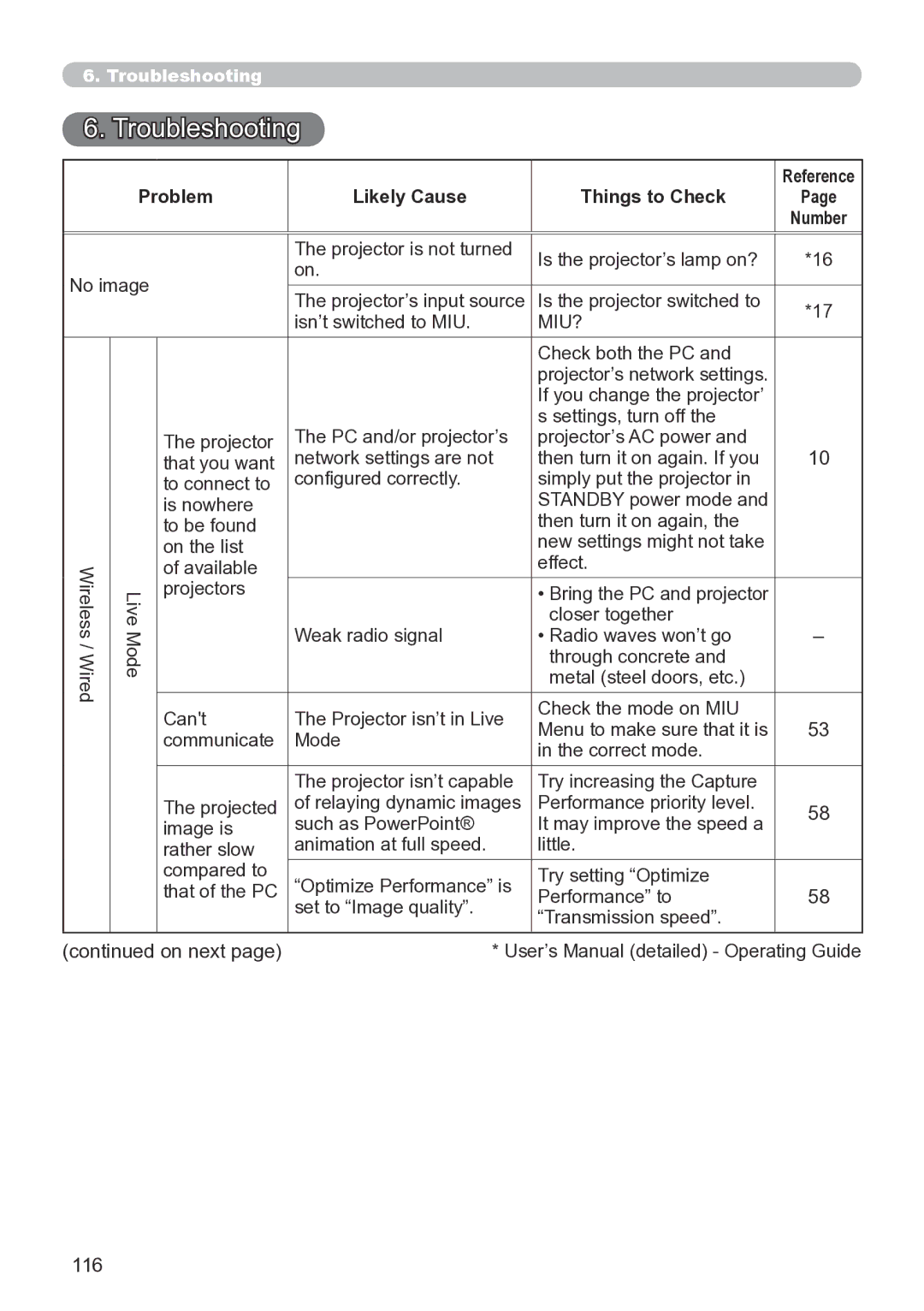 Hitachi CP-X267 user manual Troubleshooting 