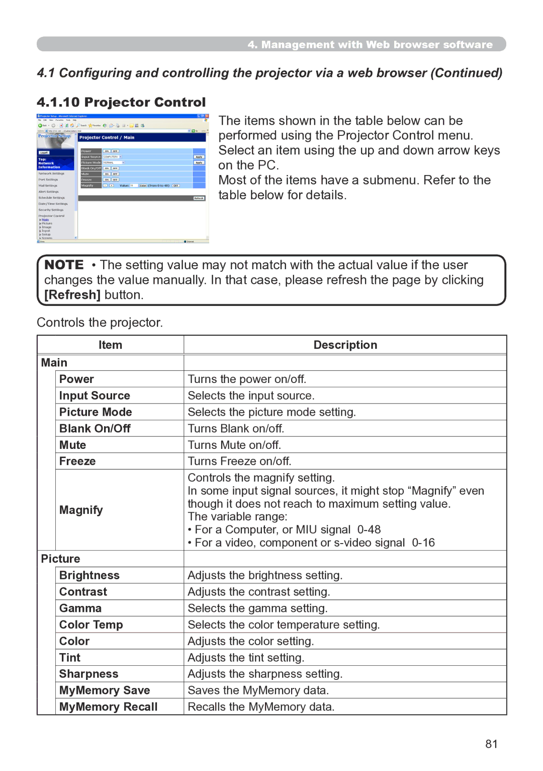 Hitachi CP-X267 user manual Projector Control 