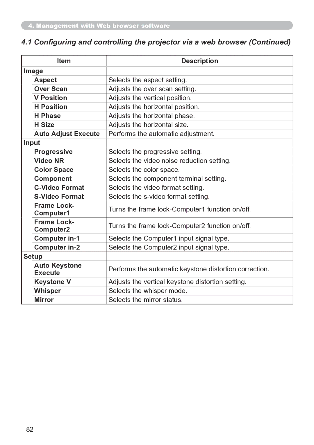 Hitachi CP-X267 user manual Configuring and controlling the projector via a web browser 