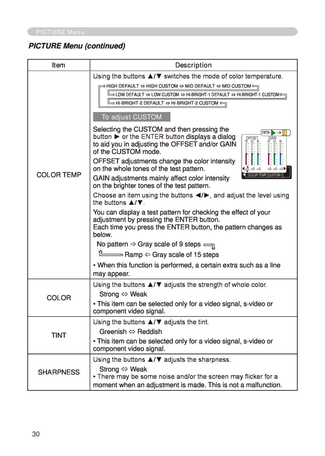 Hitachi CP-X268A user manual PICTURE Menu continued, Description, To adjust CUSTOM, Color Temp, Tint, Sharpness 