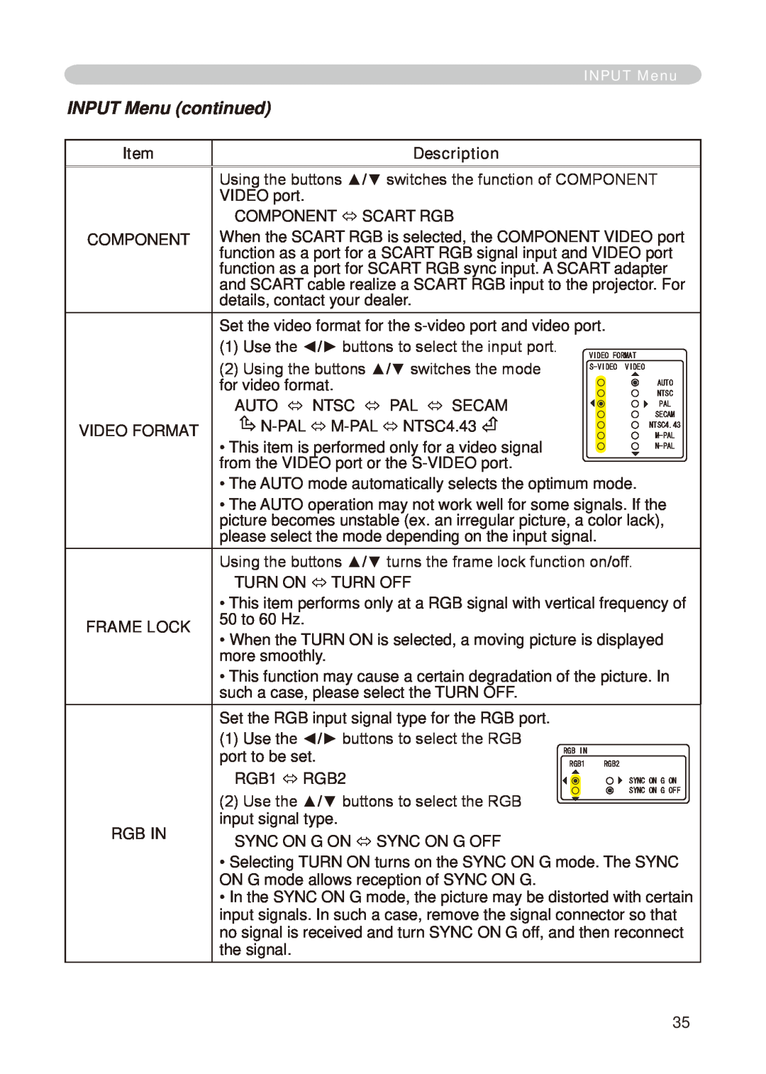 Hitachi CP-X268A user manual INPUT Menu continued, Description, Component, Video Format, Frame Lock, Rgb In 