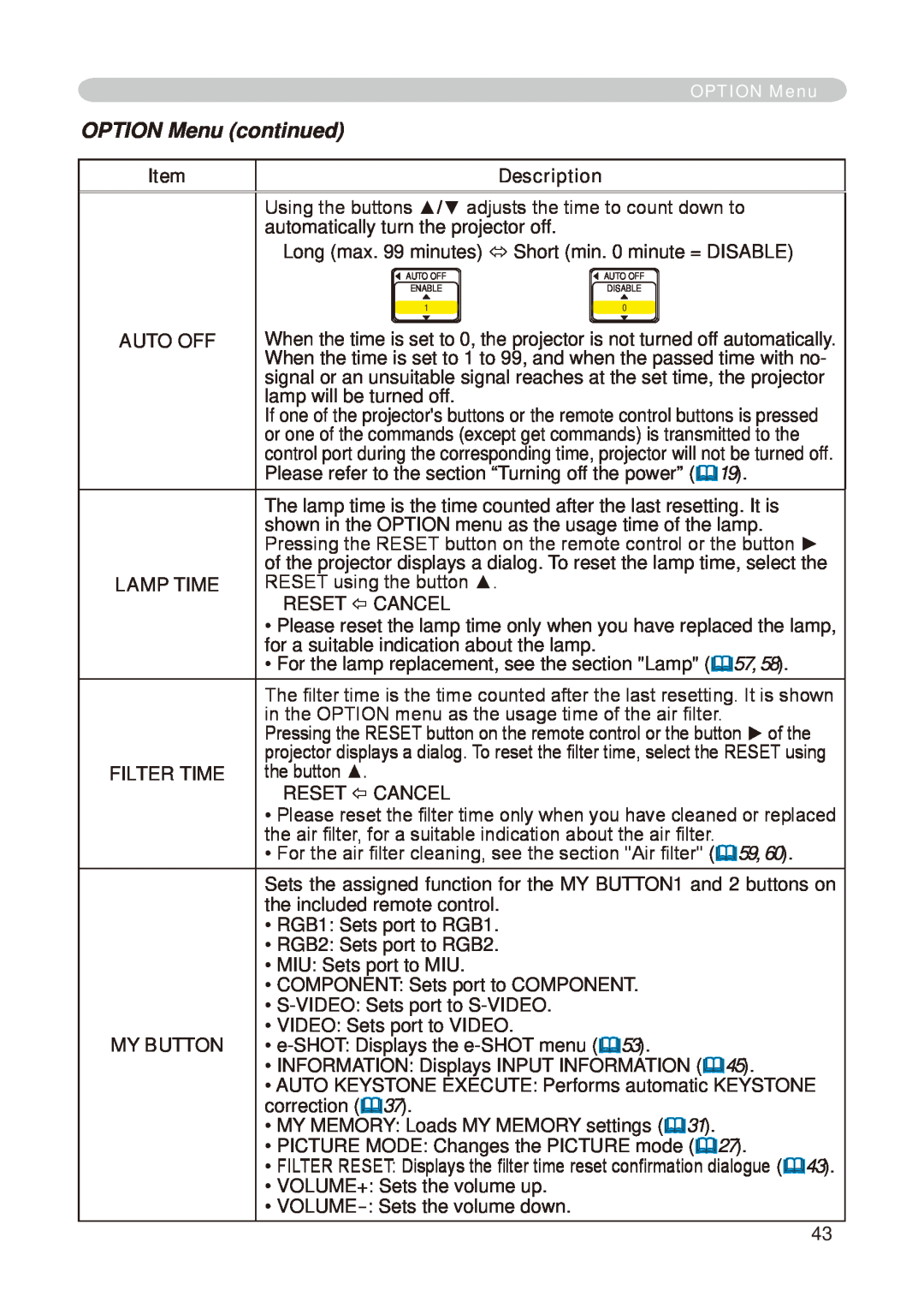 Hitachi CP-X268A user manual OPTION Menu continued, Description, Auto Off, Lamp Time, Filter Time, My Button 