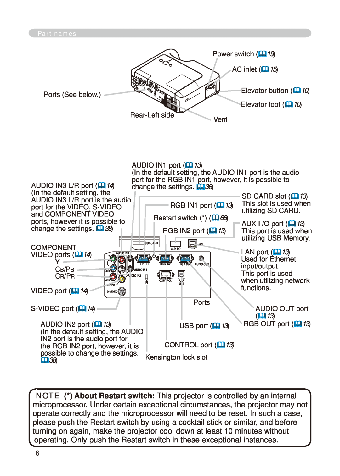 Hitachi CP-X268A user manual 