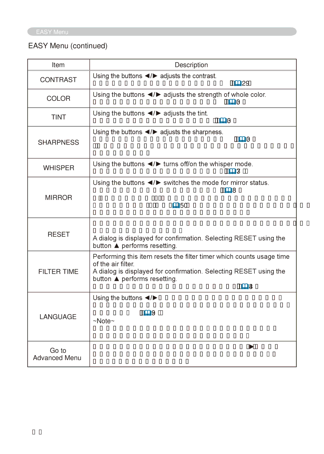 Hitachi CP-X268A user manual Easy Menu 