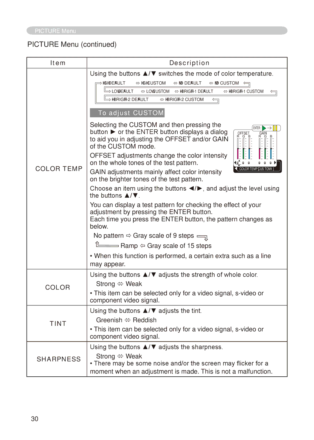 Hitachi CP-X268A user manual Picture Menu, Color Temp 