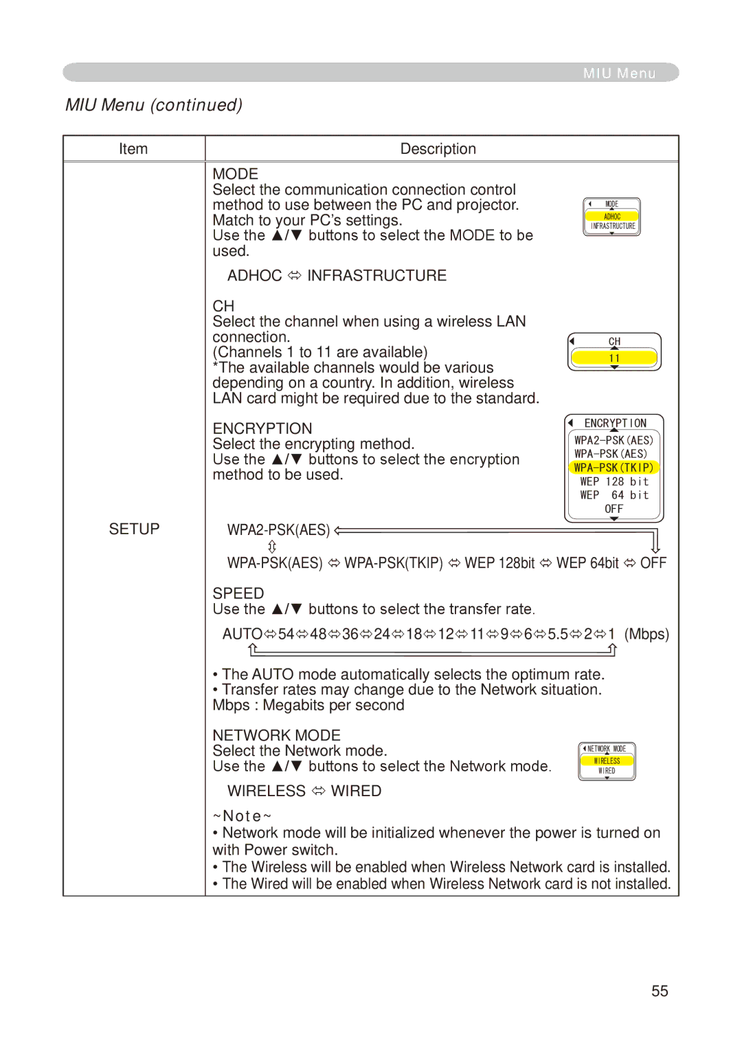 Hitachi CP-X268A user manual Encryption, Speed, Network Mode 