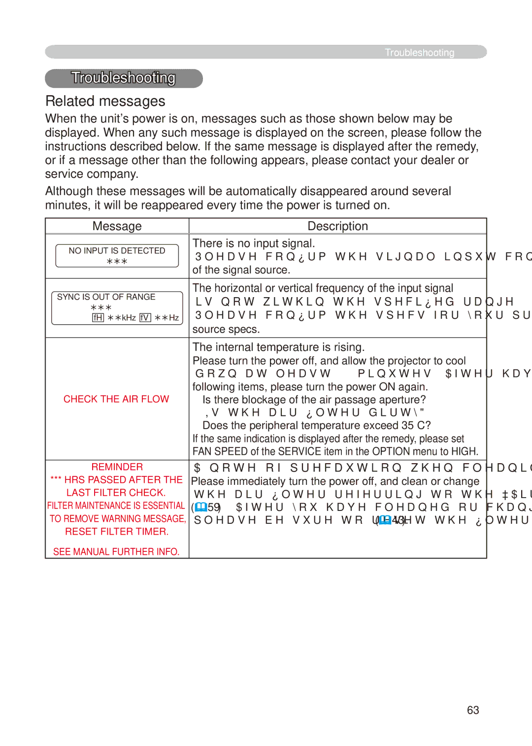 Hitachi CP-X268A user manual Troubleshooting, Related messages, There is no input signal, Is not within the specified range 