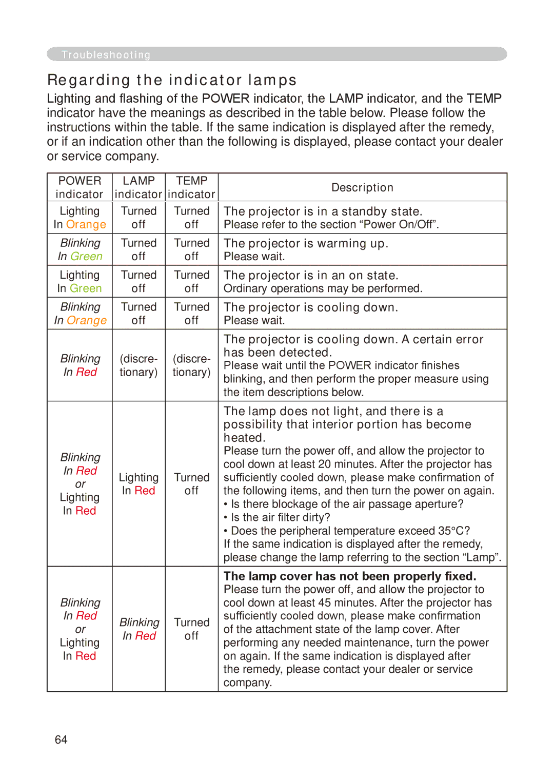 Hitachi CP-X268A user manual Regarding the indicator lamps 