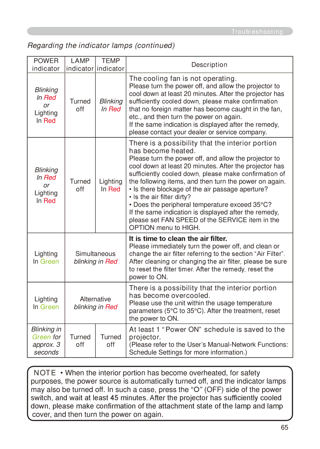 Hitachi CP-X268A user manual Regarding the indicator lamps 