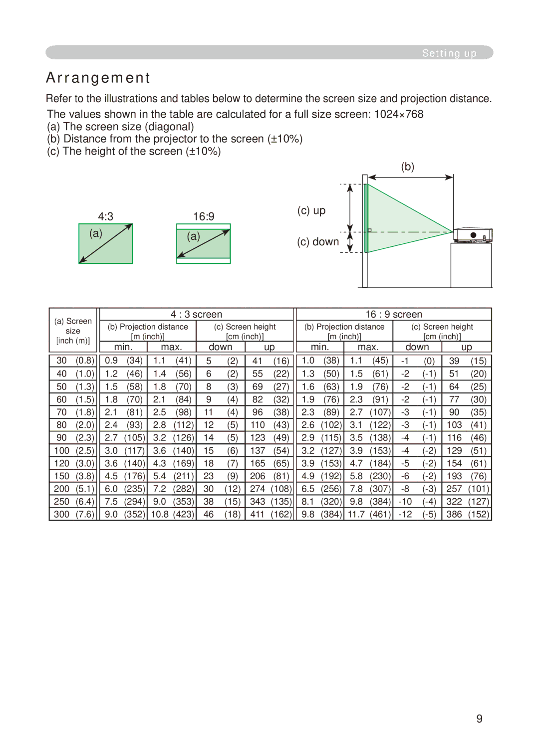 Hitachi CP-X268A user manual Arrangement, Min Max Down 