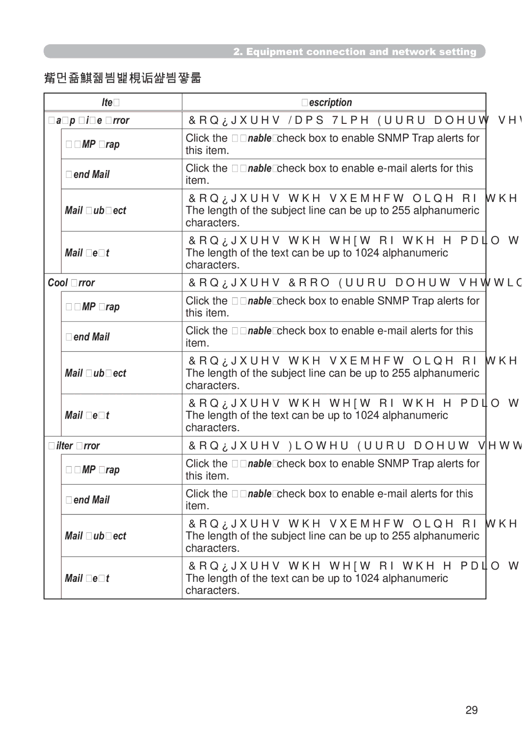 Hitachi CP-X268AWF user manual Lamp Time Error, Cool Error, Filter Error 