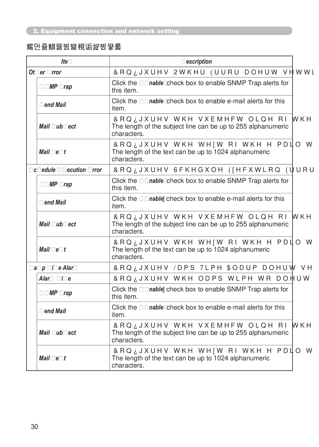 Hitachi CP-X268AWF user manual Other Error, Schedule Execution Error, Lamp Time Alarm, Alarm Time 