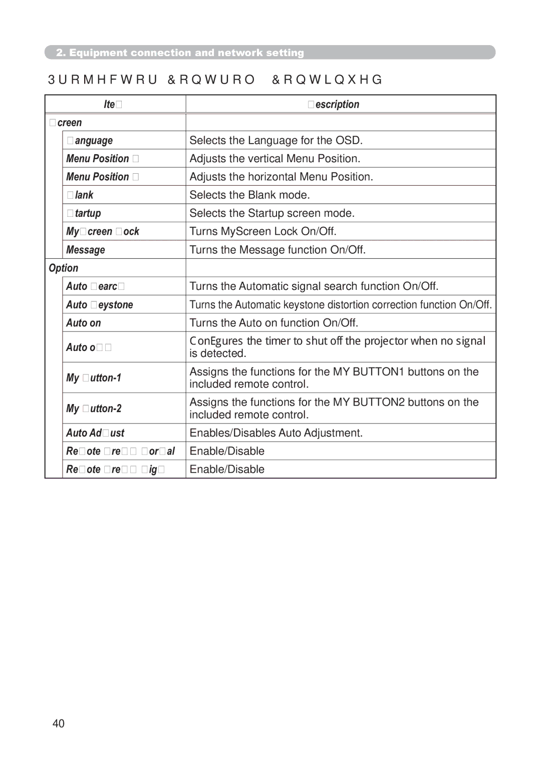 Hitachi CP-X268AWF user manual Auto on Turns the Auto on function On/Off Auto off, Is detected 