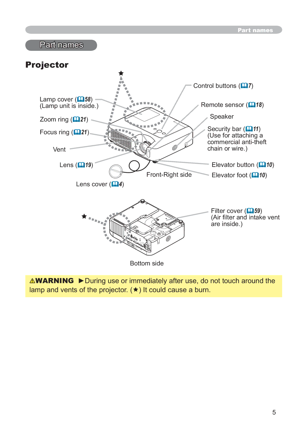 Hitachi CP-X268AWF user manual Part names, Projector, Lamp and vents of the projector. Ì It could cause a burn, Are inside 