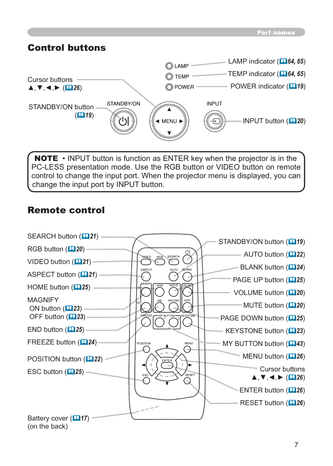 Hitachi CP-X268AWF user manual Control buttons, Remote control, Magnify 