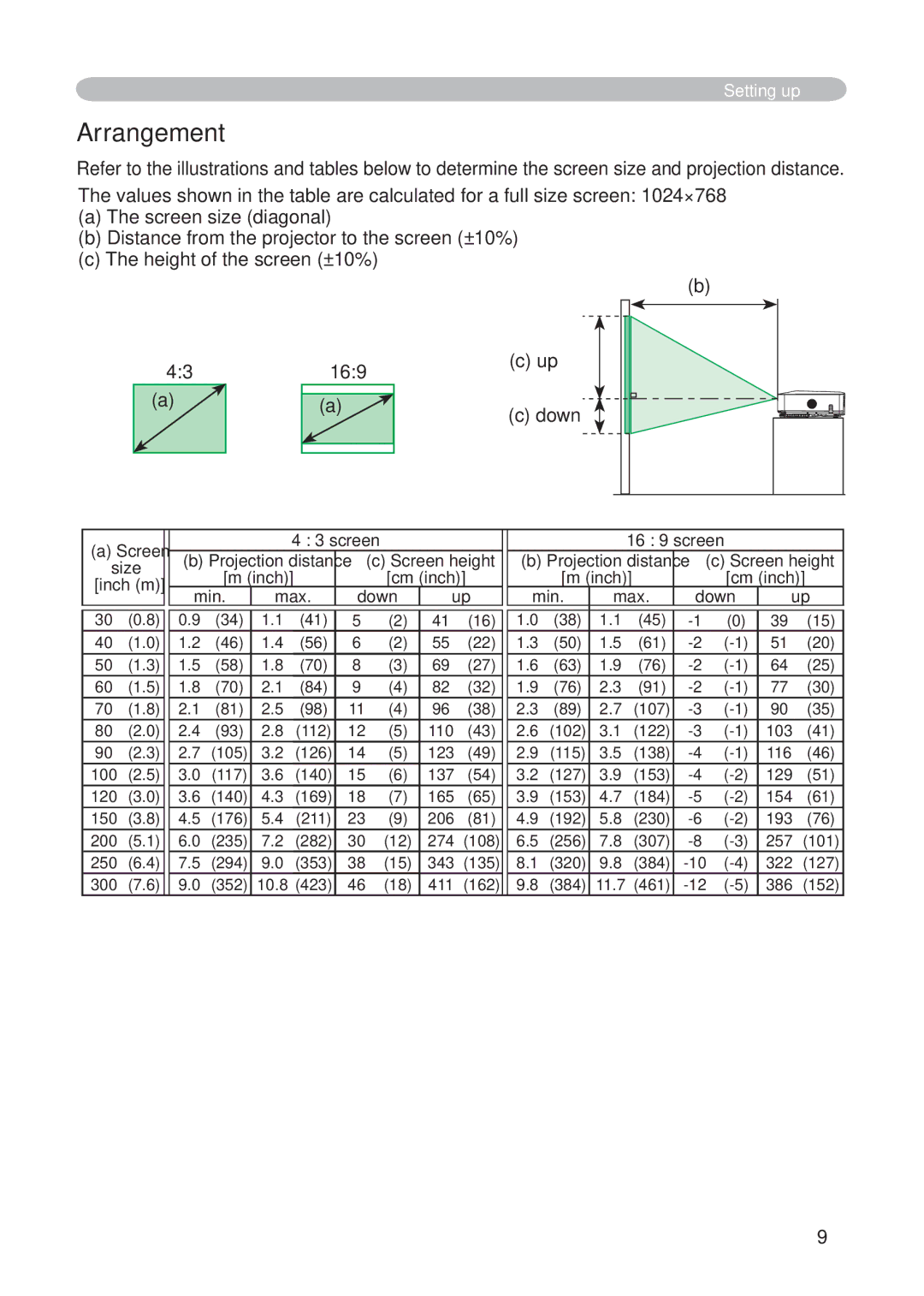 Hitachi CP-X268AWF user manual Arrangement, Min Max Down 